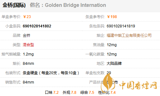 金橋國(guó)際香煙多少錢(qián)一包？金橋國(guó)家香煙價(jià)格表圖