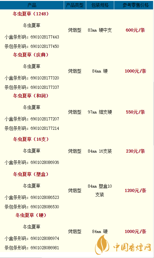 冬蟲夏草香煙價目表2020 冬蟲夏草和潤細(xì)支多少一盒