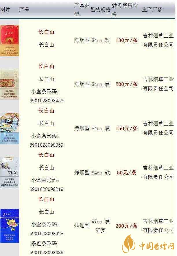 長白山硬人參香煙價格多少一盒？長白山香煙價格最新2020
