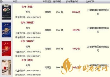 牡丹藍(lán)中支小盒多少錢？牡丹香煙價格表2020最新