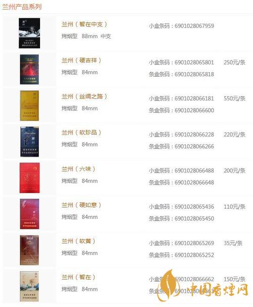 蘭州黑中支價格怎么？蘭州系列香煙價格2020