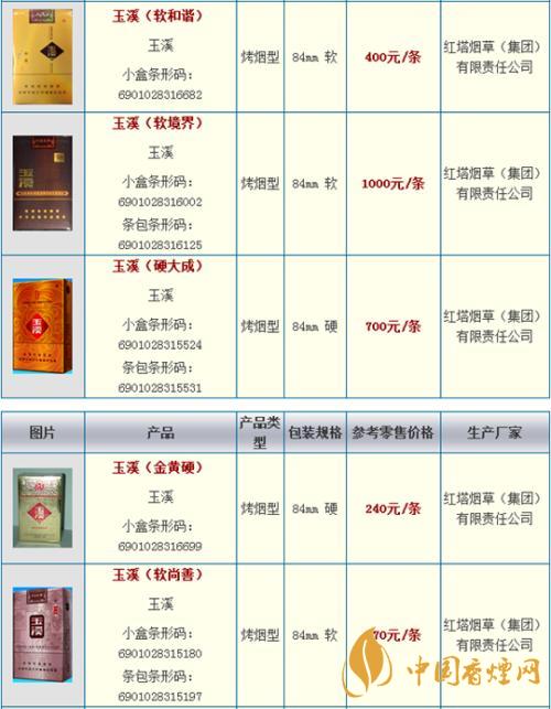 玉溪細(xì)支108價(jià)格多少錢(qián)小盒？玉溪系列香煙價(jià)格2020