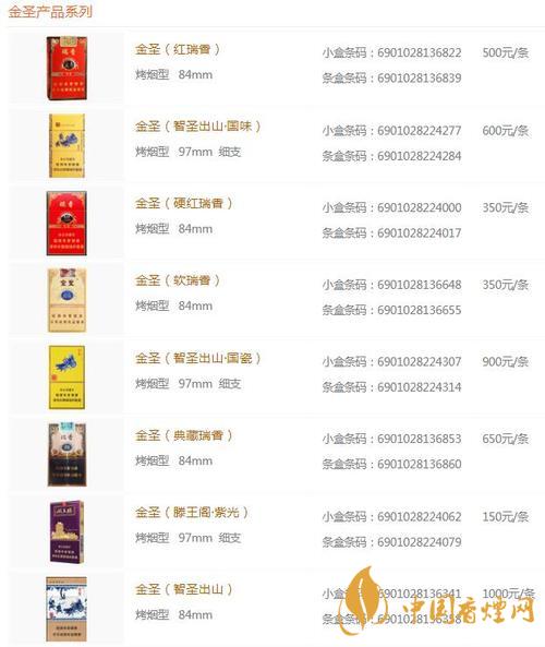 2020金圣青瓷香煙的價格怎樣？金圣香煙價格以及圖片