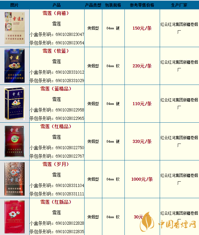 雪蓮香煙在哪里可以買(mǎi)到 雪蓮香煙價(jià)格及口感分析