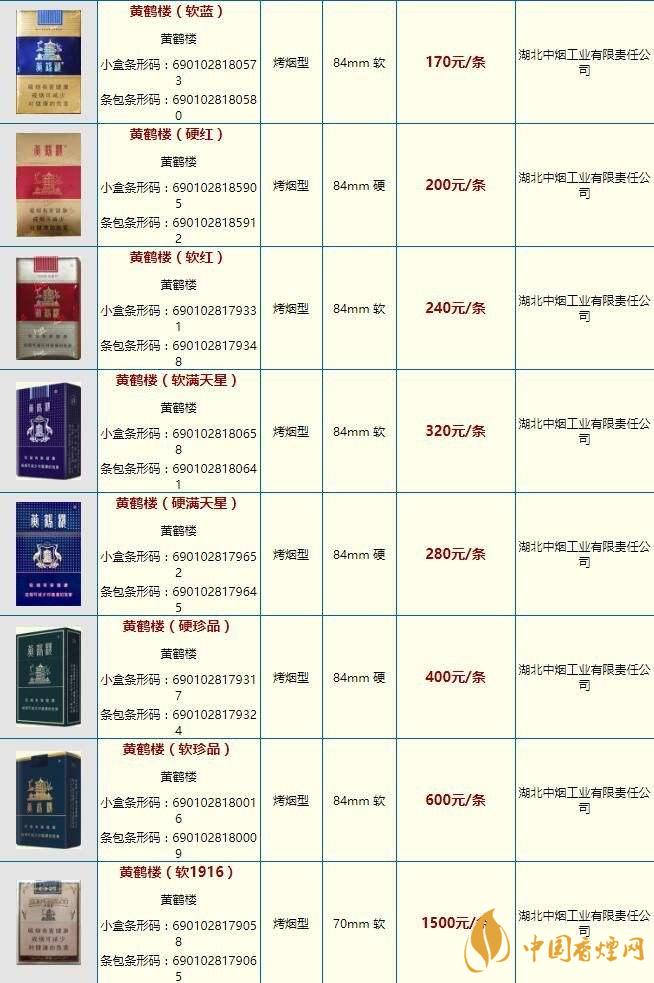黃鶴樓硬問道香煙價(jià)格一覽 黃鶴樓香煙市場(chǎng)價(jià)多少錢