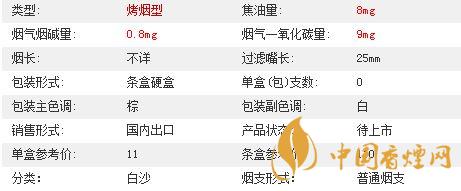 白沙8mg精品多少錢一包價(jià)格？白沙8mg精品硬盒價(jià)格2020