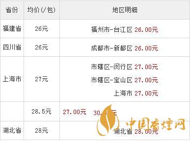 紅雙喜鉑派多少錢(qián)一包  紅雙喜鉑派煙價(jià)格查詢(xún)