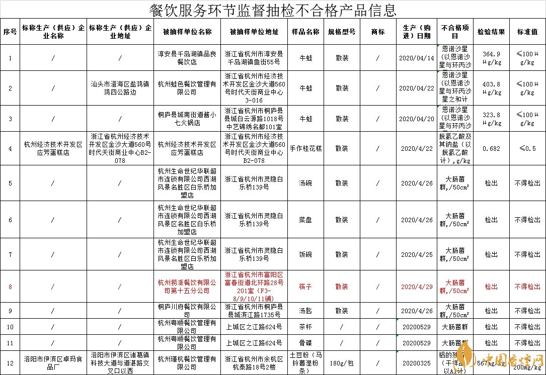 海底撈回應門店筷子檢出大腸菌群 海底撈又為我們提供一個反面教材